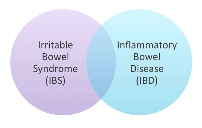 IBS v IBD